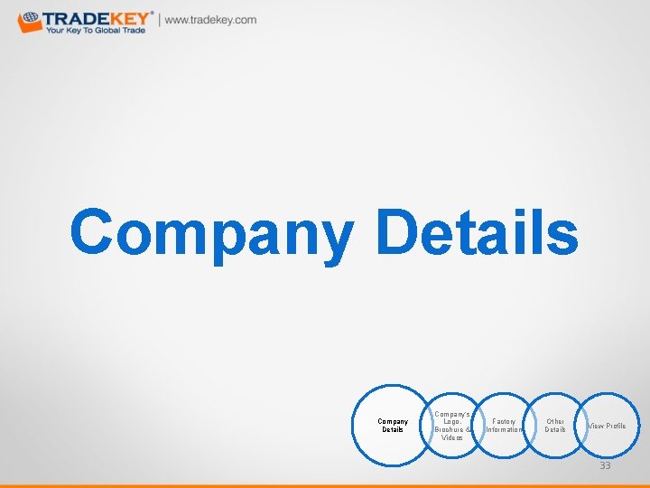 Company Details Company‘s Logo, Brochure & Videos Factory Information Other Details View Profile 33