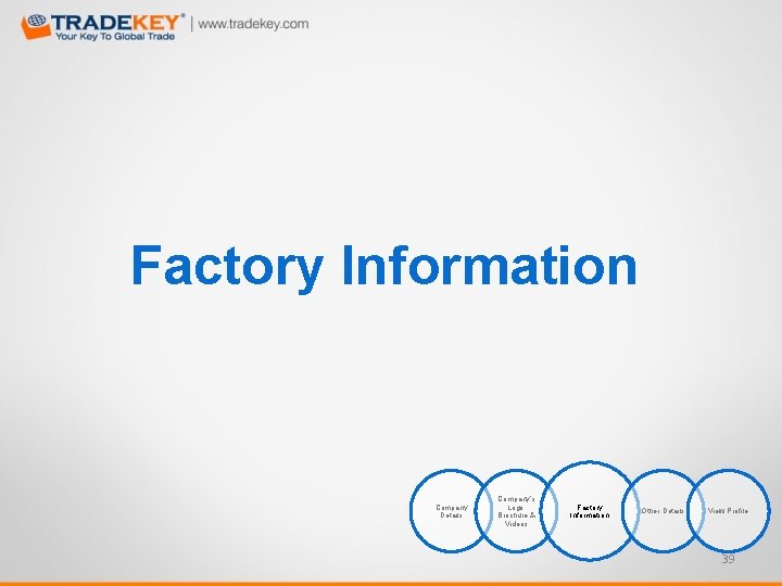 Factory Information Company Details Company‘s Logo, Brochure & Videos Factory Information Other Details View