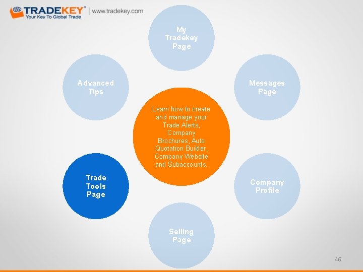 My Tradekey Page Advanced Tips Messages Page Learn how to create and manage your