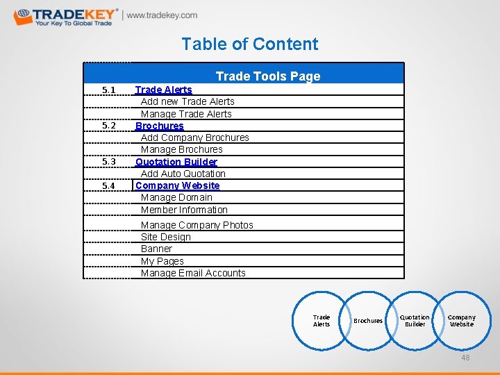 Table of Content Trade Tools Page 5. 1 5. 2 5. 3 5. 4