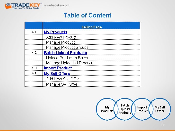 Table of Content Selling Page 4. 1 4. 2 4. 3 4. 4 My