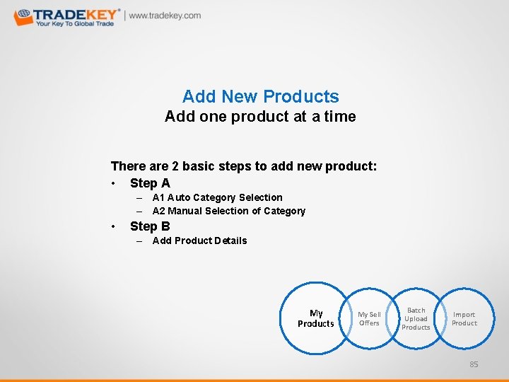 Add New Products Add one product at a time There are 2 basic steps