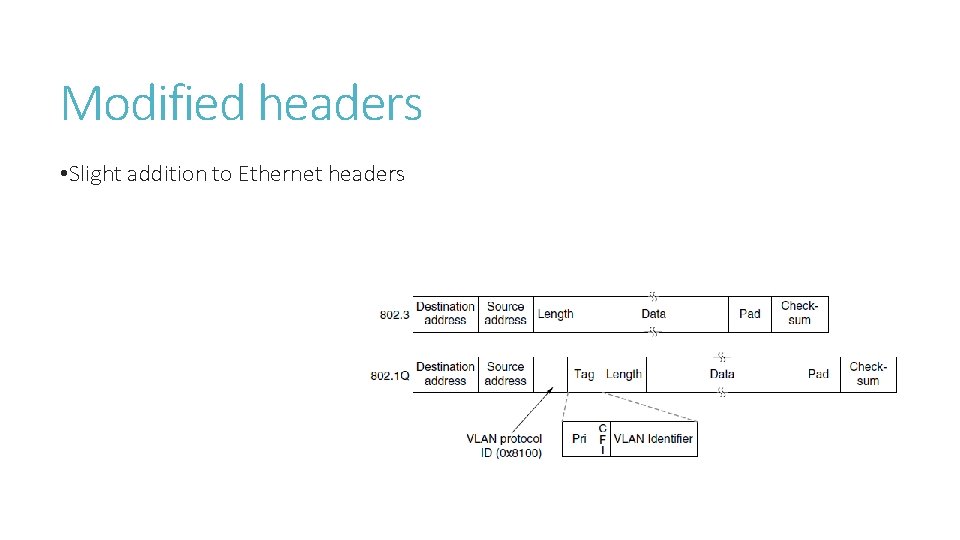 Modified headers • Slight addition to Ethernet headers 