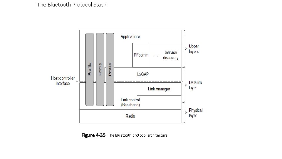 The Bluetooth Protocol Stack Figure 4 -35. The Bluetooth protocol architecture 