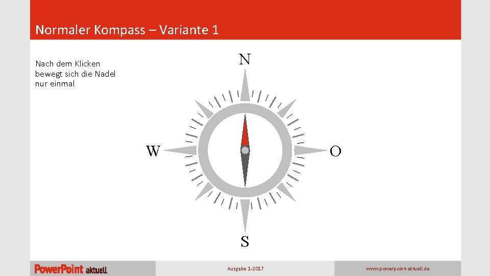 Normaler Kompass – Variante 1 N Nach dem Klicken bewegt sich die Nadel nur
