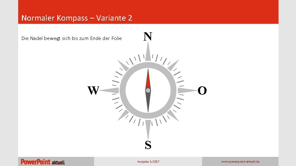 Normaler Kompass – Variante 2 Die Nadel bewegt sich bis zum Ende der Folie