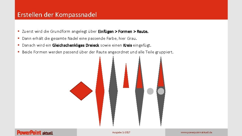 Erstellen der Kompassnadel § § Zuerst wird die Grundform angelegt über Einfügen > Formen