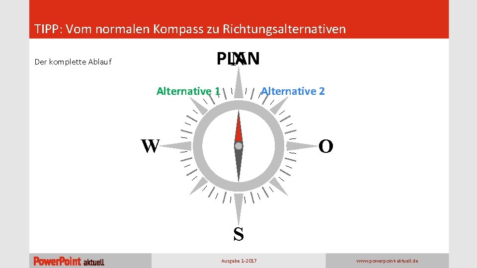 TIPP: Vom normalen Kompass zu Richtungsalternativen PLAN N Der komplette Ablauf Alternative 1 Alternative