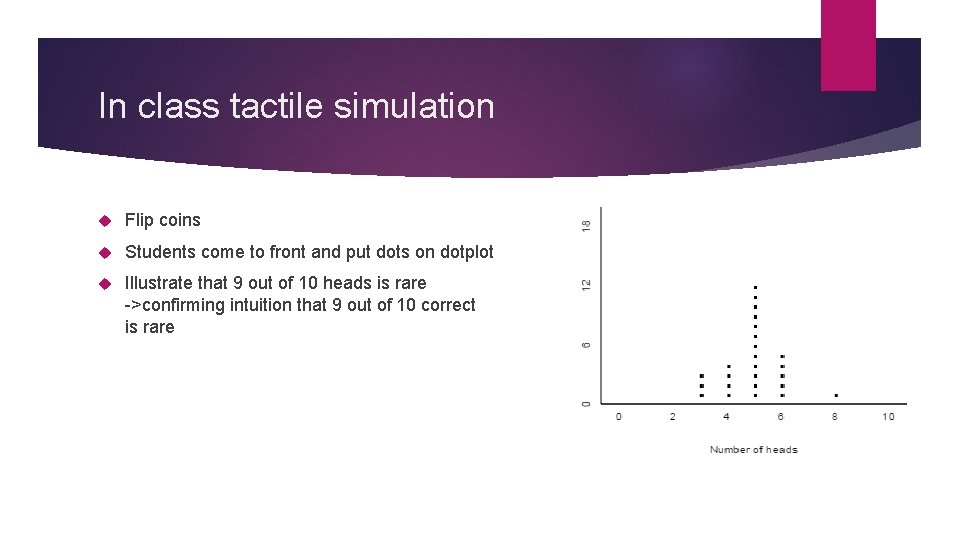 In class tactile simulation Flip coins Students come to front and put dots on In class tactile simulation Flip coins Students come to front and put dots on