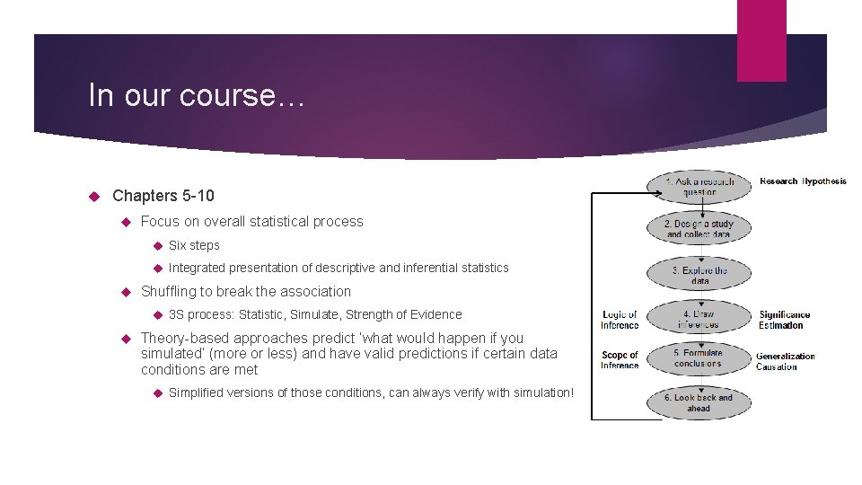 In our course… Chapters 5 -10 Focus on overall statistical process Six steps Integrated