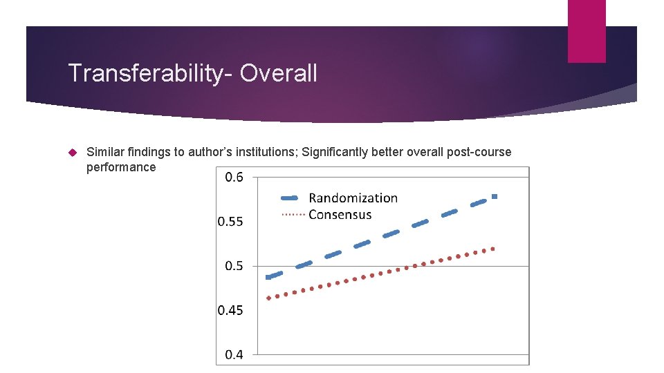 Transferability- Overall Similar findings to author’s institutions; Significantly better overall post-course performance Transferability- Overall Similar findings to author’s institutions; Significantly better overall post-course performance