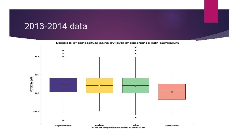 2013 -2014 data 
