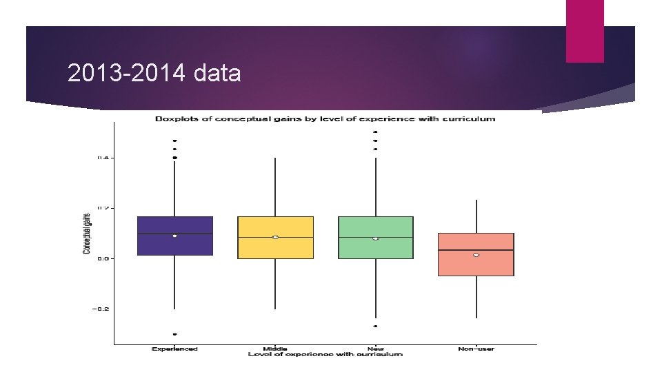 2013 -2014 data 2013 -2014 data