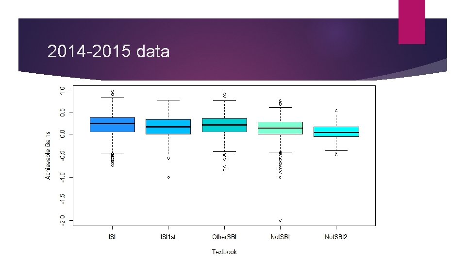 2014 -2015 data Student and instructor variables; within section clustering; etc. (‘ 13 -’