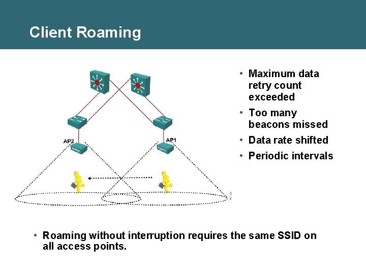 Client Roaming • Maximum data retry count exceeded • Too many beacons missed • Client Roaming • Maximum data retry count exceeded • Too many beacons missed •