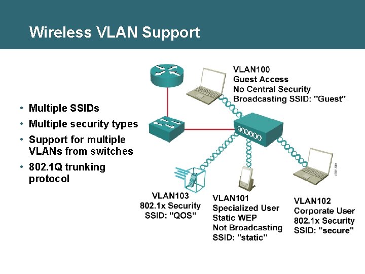 Wireless VLAN Support • Multiple SSIDs • Multiple security types • Support for multiple