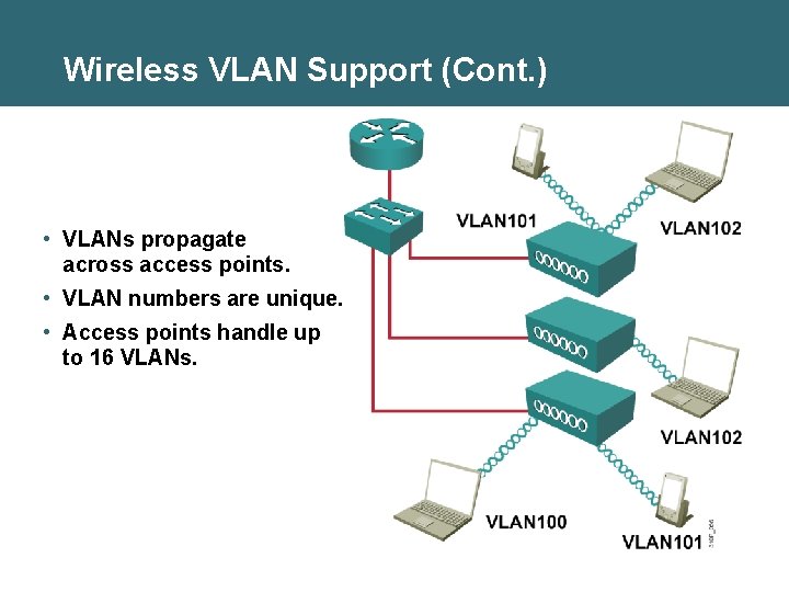 Wireless VLAN Support (Cont. ) • VLANs propagate across access points. • VLAN numbers Wireless VLAN Support (Cont. ) • VLANs propagate across access points. • VLAN numbers