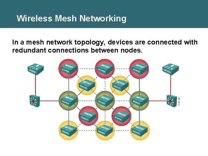 Wireless Mesh Networking In a mesh network topology, devices are connected with redundant connections Wireless Mesh Networking In a mesh network topology, devices are connected with redundant connections
