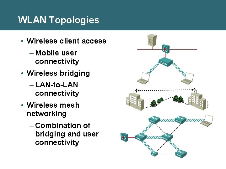 WLAN Topologies • Wireless client access – Mobile user connectivity • Wireless bridging –