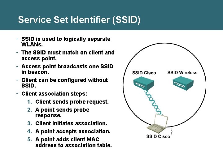 Service Set Identifier (SSID) • SSID is used to logically separate WLANs. • The Service Set Identifier (SSID) • SSID is used to logically separate WLANs. • The
