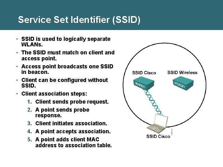 Service Set Identifier (SSID) • SSID is used to logically separate WLANs. • The