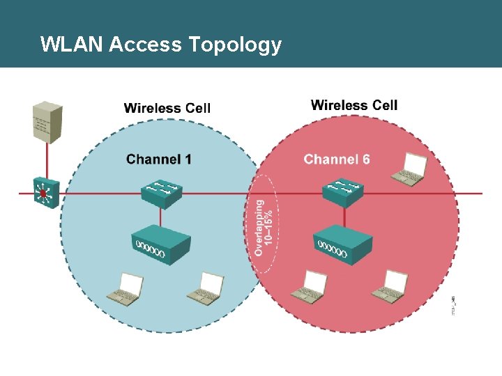 WLAN Access Topology 
