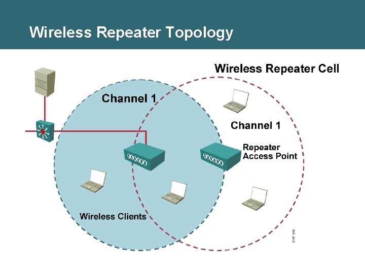 Wireless Repeater Topology 