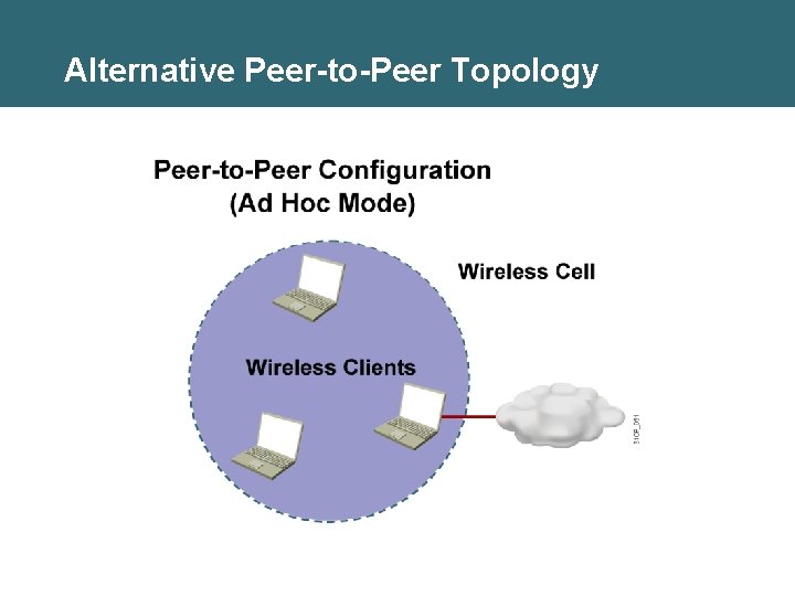 Alternative Peer-to-Peer Topology 