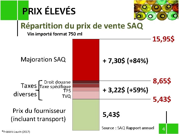 PRIX ÉLEVÉS Répartition du prix de vente SAQ Vin importé format 750 ml Majoration