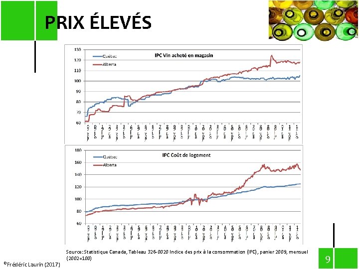 PRIX ÉLEVÉS ©Frédéric Laurin (2017) Source: Statistique Canada, Tableau 326 -0020 Indice des prix