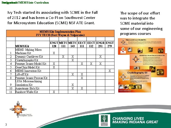 Integration of MEMS into Curriculum Background Ivy Tech started its associating with SCME in