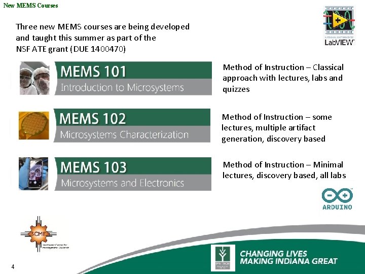 New MEMS Courses Three new MEMS courses are being developed and taught this summer