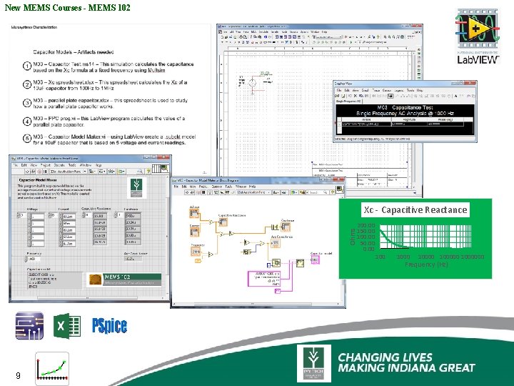 New MEMS Courses - MEMS 102 Ohms Xc - Capacitive Reactance 9 200. 00