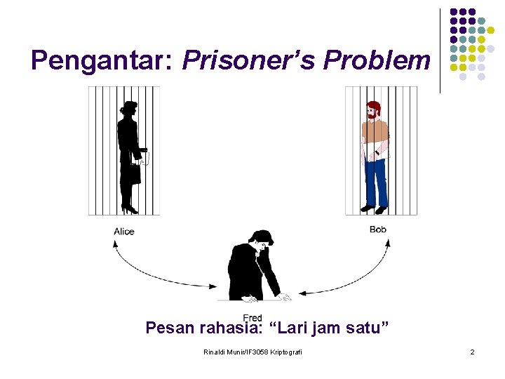 Pengantar: Prisoner’s Problem Pesan rahasia: “Lari jam satu” Rinaldi Munir/IF 3058 Kriptografi 2 