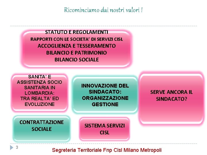 Ricominciamo dai nostri valori ! STATUTO E REGOLAMENTI RAPPORTI CON LE SOCIETA’ DI SERVIZI