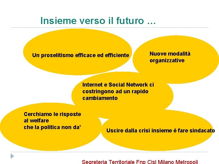 Insieme verso il futuro … Un proselitismo efficace ed efficiente Nuove modalità organizzative Internet