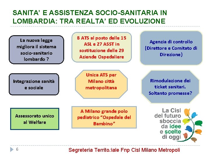 SANITA’ E ASSISTENZA SOCIO-SANITARIA IN LOMBARDIA: TRA REALTA’ ED EVOLUZIONE La nuova legge migliora