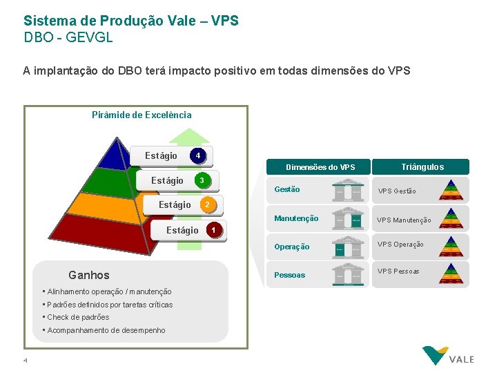 Sistema de Produção Vale – VPS DBO - GEVGL A implantação do DBO terá