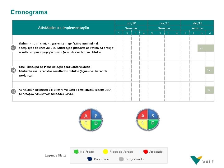 Cronograma 13 2 s 14 1 s 15 1 s No Prazo Legenda Status: