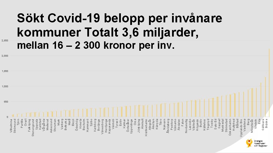 Vilhelmina Strömsund Tjörn Partille Orust Falköping Stenungsund Uppsala Karlstad Vårgårda Mellerud Askersund Storuman Mark