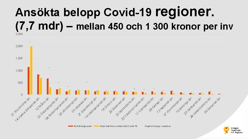 Befolkningsandel N or rb as ar n al n lä n o lä re