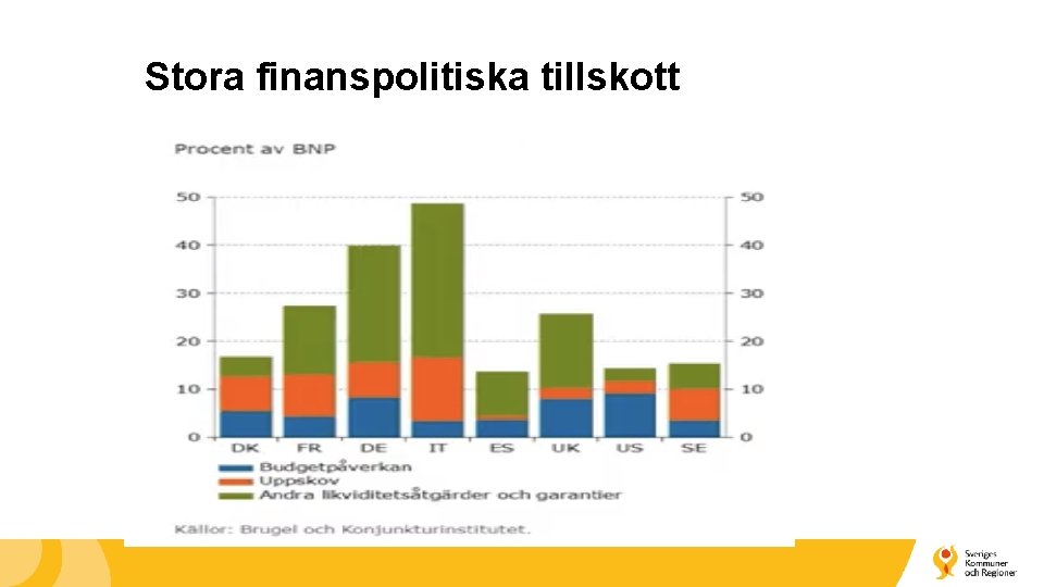 Stora finanspolitiska tillskott 