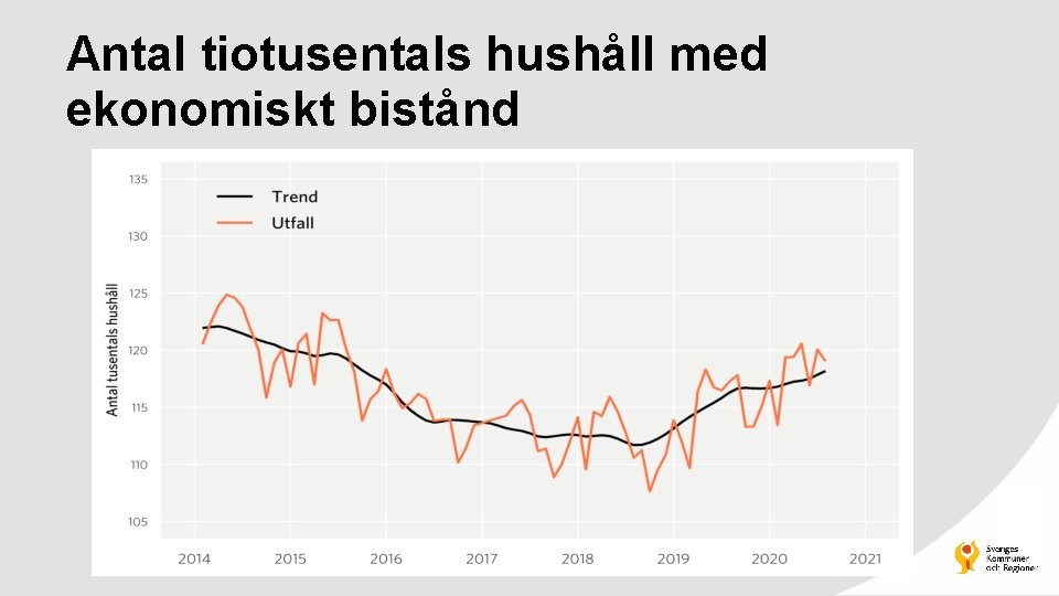 Antal tiotusentals hushåll med ekonomiskt bistånd 