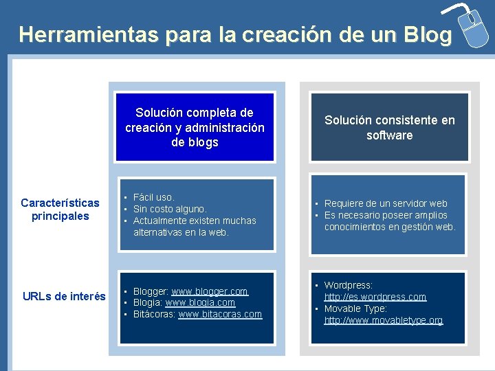 Herramientas para la creación de un Blog Solución completa de creación y administración de