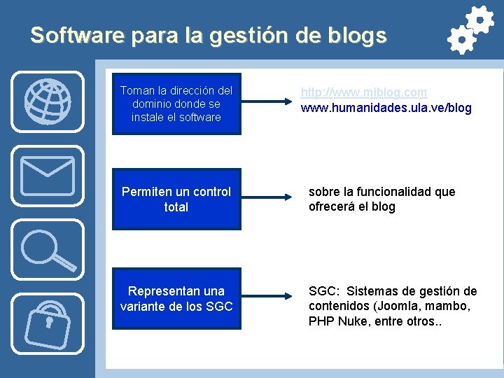 Software para la gestión de blogs Toman la dirección del dominio donde se instale