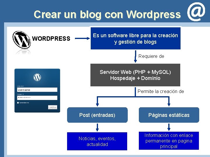 Crear un blog con Wordpress WORDPRESS Es un software libre para la creación y