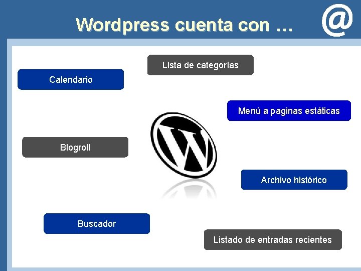 Wordpress cuenta con … Lista de categorías Calendario Menú a paginas estáticas Blogroll Archivo