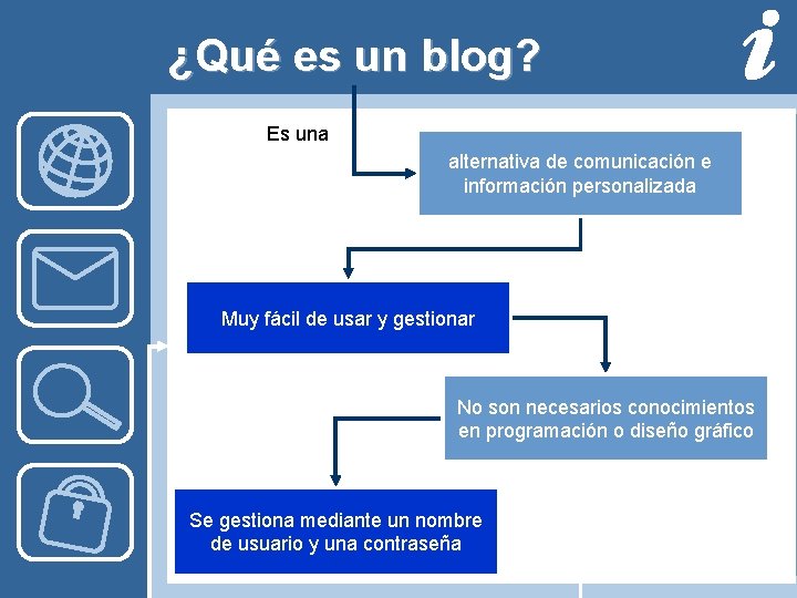 ¿Qué es un blog? Es una alternativa de comunicación e información personalizada Muy fácil