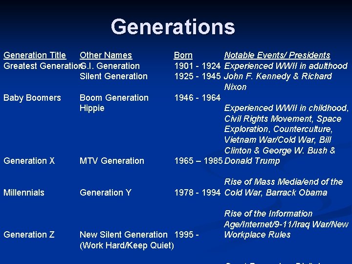 Generations Baby Boomers Boom Generation Hippie Generation X MTV Generation Born Notable Events/ Presidents