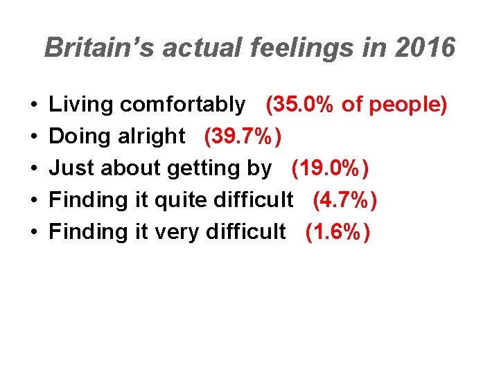 Britain’s actual feelings in 2016 • • • Living comfortably (35. 0% of people)